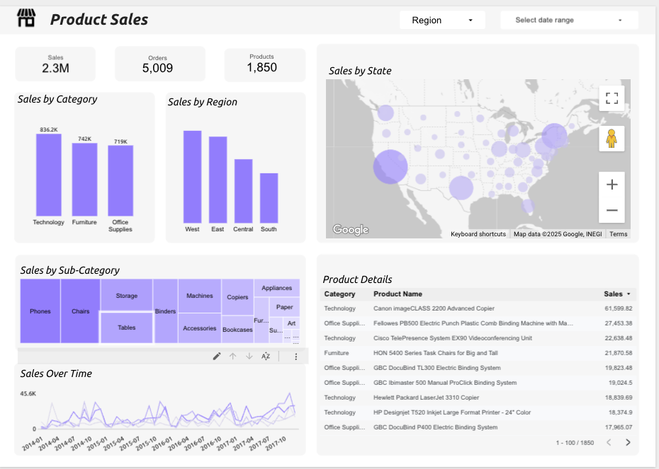Product Sales Report